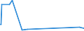 KN 5803 /Exporte /Einheit = Preise (Euro/Tonne) /Partnerland: Gabun /Meldeland: Eur28 /5803:Drehergewebe (Ausg. Bänder der Pos. 5806)