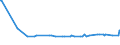 KN 5803 /Exporte /Einheit = Preise (Euro/Tonne) /Partnerland: Dem. Rep. Kongo /Meldeland: Eur27_2020 /5803:Drehergewebe (Ausg. Bänder der Pos. 5806)