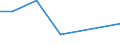 CN 5803 /Exports /Unit = Prices (Euro/ton) /Partner: Rwanda /Reporter: Eur27 /5803:Gauze (Excl. Narrow Woven Fabrics of Heading 5806)