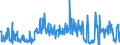 KN 58041010 /Exporte /Einheit = Preise (Euro/Tonne) /Partnerland: Deutschland /Meldeland: Eur27_2020 /58041010:Tülle `einschl. Bobinetgardinenstoffe`, Ungemustert