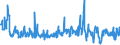 KN 58041010 /Exporte /Einheit = Preise (Euro/Tonne) /Partnerland: Italien /Meldeland: Eur27_2020 /58041010:Tülle `einschl. Bobinetgardinenstoffe`, Ungemustert