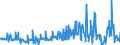 KN 58041010 /Exporte /Einheit = Preise (Euro/Tonne) /Partnerland: Belgien /Meldeland: Eur27_2020 /58041010:Tülle `einschl. Bobinetgardinenstoffe`, Ungemustert