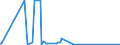 KN 58041010 /Exporte /Einheit = Preise (Euro/Tonne) /Partnerland: Island /Meldeland: Eur27_2020 /58041010:Tülle `einschl. Bobinetgardinenstoffe`, Ungemustert