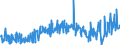 KN 58041010 /Exporte /Einheit = Preise (Euro/Tonne) /Partnerland: Oesterreich /Meldeland: Eur27_2020 /58041010:Tülle `einschl. Bobinetgardinenstoffe`, Ungemustert