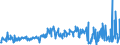 KN 58041010 /Exporte /Einheit = Preise (Euro/Tonne) /Partnerland: Schweiz /Meldeland: Eur27_2020 /58041010:Tülle `einschl. Bobinetgardinenstoffe`, Ungemustert