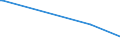 KN 58041010 /Exporte /Einheit = Preise (Euro/Tonne) /Partnerland: Gibraltar /Meldeland: Europäische Union /58041010:Tülle `einschl. Bobinetgardinenstoffe`, Ungemustert