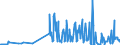 KN 58041010 /Exporte /Einheit = Preise (Euro/Tonne) /Partnerland: Lettland /Meldeland: Eur27_2020 /58041010:Tülle `einschl. Bobinetgardinenstoffe`, Ungemustert