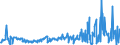 KN 58041010 /Exporte /Einheit = Preise (Euro/Tonne) /Partnerland: Ungarn /Meldeland: Eur27_2020 /58041010:Tülle `einschl. Bobinetgardinenstoffe`, Ungemustert