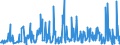 KN 58041010 /Exporte /Einheit = Preise (Euro/Tonne) /Partnerland: Russland /Meldeland: Eur27_2020 /58041010:Tülle `einschl. Bobinetgardinenstoffe`, Ungemustert