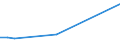 KN 58041010 /Exporte /Einheit = Preise (Euro/Tonne) /Partnerland: Aserbaidschan /Meldeland: Europäische Union /58041010:Tülle `einschl. Bobinetgardinenstoffe`, Ungemustert