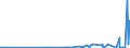 KN 58041010 /Exporte /Einheit = Preise (Euro/Tonne) /Partnerland: Kasachstan /Meldeland: Eur27_2020 /58041010:Tülle `einschl. Bobinetgardinenstoffe`, Ungemustert