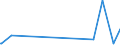 KN 58041010 /Exporte /Einheit = Preise (Euro/Tonne) /Partnerland: Kirgistan /Meldeland: Eur27_2020 /58041010:Tülle `einschl. Bobinetgardinenstoffe`, Ungemustert