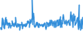 KN 58041010 /Exporte /Einheit = Preise (Euro/Tonne) /Partnerland: Tunesien /Meldeland: Eur27_2020 /58041010:Tülle `einschl. Bobinetgardinenstoffe`, Ungemustert