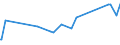 KN 58041010 /Exporte /Einheit = Preise (Euro/Tonne) /Partnerland: Tschad /Meldeland: Eur27_2020 /58041010:Tülle `einschl. Bobinetgardinenstoffe`, Ungemustert