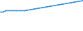 KN 58041010 /Exporte /Einheit = Preise (Euro/Tonne) /Partnerland: Aethiopien /Meldeland: Europäische Union /58041010:Tülle `einschl. Bobinetgardinenstoffe`, Ungemustert