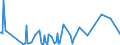 KN 58041010 /Exporte /Einheit = Preise (Euro/Tonne) /Partnerland: Kolumbien /Meldeland: Eur27_2020 /58041010:Tülle `einschl. Bobinetgardinenstoffe`, Ungemustert