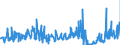 KN 58041090 /Exporte /Einheit = Preise (Euro/Tonne) /Partnerland: Griechenland /Meldeland: Eur27_2020 /58041090:Tülle `einschl. Bobinetgardinenstoffe`, und Geknüpfte Netzstoffe, Gemustert