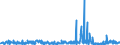 KN 58041090 /Exporte /Einheit = Preise (Euro/Tonne) /Partnerland: Finnland /Meldeland: Eur27_2020 /58041090:Tülle `einschl. Bobinetgardinenstoffe`, und Geknüpfte Netzstoffe, Gemustert