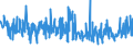 KN 58041090 /Exporte /Einheit = Preise (Euro/Tonne) /Partnerland: Schweiz /Meldeland: Eur27_2020 /58041090:Tülle `einschl. Bobinetgardinenstoffe`, und Geknüpfte Netzstoffe, Gemustert