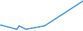 KN 58041090 /Exporte /Einheit = Preise (Euro/Tonne) /Partnerland: Andorra /Meldeland: Europäische Union /58041090:Tülle `einschl. Bobinetgardinenstoffe`, und Geknüpfte Netzstoffe, Gemustert