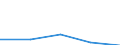 KN 58041090 /Exporte /Einheit = Preise (Euro/Tonne) /Partnerland: Jugoslawien /Meldeland: Eur27 /58041090:Tülle `einschl. Bobinetgardinenstoffe`, und Geknüpfte Netzstoffe, Gemustert