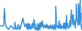 KN 58041090 /Exporte /Einheit = Preise (Euro/Tonne) /Partnerland: Litauen /Meldeland: Eur27_2020 /58041090:Tülle `einschl. Bobinetgardinenstoffe`, und Geknüpfte Netzstoffe, Gemustert