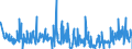 KN 58041090 /Exporte /Einheit = Preise (Euro/Tonne) /Partnerland: Tschechien /Meldeland: Eur27_2020 /58041090:Tülle `einschl. Bobinetgardinenstoffe`, und Geknüpfte Netzstoffe, Gemustert