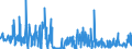 KN 58041090 /Exporte /Einheit = Preise (Euro/Tonne) /Partnerland: Ungarn /Meldeland: Eur27_2020 /58041090:Tülle `einschl. Bobinetgardinenstoffe`, und Geknüpfte Netzstoffe, Gemustert