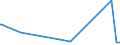 KN 58041090 /Exporte /Einheit = Preise (Euro/Tonne) /Partnerland: Armenien /Meldeland: Eur27_2020 /58041090:Tülle `einschl. Bobinetgardinenstoffe`, und Geknüpfte Netzstoffe, Gemustert