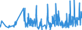 KN 58041090 /Exporte /Einheit = Preise (Euro/Tonne) /Partnerland: Slowenien /Meldeland: Eur27_2020 /58041090:Tülle `einschl. Bobinetgardinenstoffe`, und Geknüpfte Netzstoffe, Gemustert