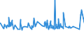 KN 58041090 /Exporte /Einheit = Preise (Euro/Tonne) /Partnerland: Ehem.jug.rep.mazed /Meldeland: Eur27_2020 /58041090:Tülle `einschl. Bobinetgardinenstoffe`, und Geknüpfte Netzstoffe, Gemustert