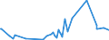 KN 58041090 /Exporte /Einheit = Preise (Euro/Tonne) /Partnerland: Montenegro /Meldeland: Eur27_2020 /58041090:Tülle `einschl. Bobinetgardinenstoffe`, und Geknüpfte Netzstoffe, Gemustert