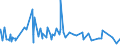 KN 58041090 /Exporte /Einheit = Preise (Euro/Tonne) /Partnerland: Aegypten /Meldeland: Eur27_2020 /58041090:Tülle `einschl. Bobinetgardinenstoffe`, und Geknüpfte Netzstoffe, Gemustert