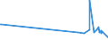 KN 58041090 /Exporte /Einheit = Preise (Euro/Tonne) /Partnerland: Tschad /Meldeland: Eur27_2020 /58041090:Tülle `einschl. Bobinetgardinenstoffe`, und Geknüpfte Netzstoffe, Gemustert