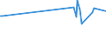 KN 58041090 /Exporte /Einheit = Preise (Euro/Tonne) /Partnerland: Ghana /Meldeland: Eur27_2020 /58041090:Tülle `einschl. Bobinetgardinenstoffe`, und Geknüpfte Netzstoffe, Gemustert