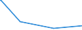 KN 58041090 /Exporte /Einheit = Preise (Euro/Tonne) /Partnerland: Kongo /Meldeland: Europäische Union /58041090:Tülle `einschl. Bobinetgardinenstoffe`, und Geknüpfte Netzstoffe, Gemustert