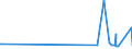 KN 58043000 /Exporte /Einheit = Preise (Euro/Tonne) /Partnerland: Daenemark /Meldeland: Europäische Union /58043000:Spitzen, als Meterware, Streifen Oder als Motive, Handgefertigt (Ausg. Erzeugnisse der Pos. 6002 bis 6006)