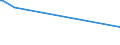 KN 58043000 /Exporte /Einheit = Preise (Euro/Tonne) /Partnerland: Slowenien /Meldeland: Europäische Union /58043000:Spitzen, als Meterware, Streifen Oder als Motive, Handgefertigt (Ausg. Erzeugnisse der Pos. 6002 bis 6006)