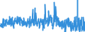 KN 5804 /Exporte /Einheit = Preise (Euro/Tonne) /Partnerland: Portugal /Meldeland: Eur27_2020 /5804:Tülle `einschl. Bobinetgardinenstoffe` und Geknüpfte Netzstoffe; Spitzen als Meterware, Streifen Oder als Motive (Ausg. Erzeugnisse der Pos. 6002 bis 6006)