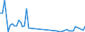 KN 5804 /Exporte /Einheit = Preise (Euro/Tonne) /Partnerland: Ver.koenigreich(Nordirland) /Meldeland: Eur27_2020 /5804:Tülle `einschl. Bobinetgardinenstoffe` und Geknüpfte Netzstoffe; Spitzen als Meterware, Streifen Oder als Motive (Ausg. Erzeugnisse der Pos. 6002 bis 6006)