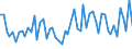 KN 5804 /Exporte /Einheit = Preise (Euro/Tonne) /Partnerland: Ver.koenigreich(Ohne Nordirland) /Meldeland: Eur27_2020 /5804:Tülle `einschl. Bobinetgardinenstoffe` und Geknüpfte Netzstoffe; Spitzen als Meterware, Streifen Oder als Motive (Ausg. Erzeugnisse der Pos. 6002 bis 6006)