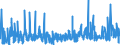 KN 5804 /Exporte /Einheit = Preise (Euro/Tonne) /Partnerland: Finnland /Meldeland: Eur27_2020 /5804:Tülle `einschl. Bobinetgardinenstoffe` und Geknüpfte Netzstoffe; Spitzen als Meterware, Streifen Oder als Motive (Ausg. Erzeugnisse der Pos. 6002 bis 6006)