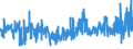 KN 5804 /Exporte /Einheit = Preise (Euro/Tonne) /Partnerland: Oesterreich /Meldeland: Eur27_2020 /5804:Tülle `einschl. Bobinetgardinenstoffe` und Geknüpfte Netzstoffe; Spitzen als Meterware, Streifen Oder als Motive (Ausg. Erzeugnisse der Pos. 6002 bis 6006)