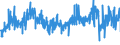 KN 5804 /Exporte /Einheit = Preise (Euro/Tonne) /Partnerland: Schweiz /Meldeland: Eur27_2020 /5804:Tülle `einschl. Bobinetgardinenstoffe` und Geknüpfte Netzstoffe; Spitzen als Meterware, Streifen Oder als Motive (Ausg. Erzeugnisse der Pos. 6002 bis 6006)