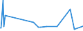 KN 5804 /Exporte /Einheit = Preise (Euro/Tonne) /Partnerland: San Marino /Meldeland: Europäische Union /5804:Tülle `einschl. Bobinetgardinenstoffe` und Geknüpfte Netzstoffe; Spitzen als Meterware, Streifen Oder als Motive (Ausg. Erzeugnisse der Pos. 6002 bis 6006)