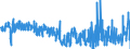 KN 5804 /Exporte /Einheit = Preise (Euro/Tonne) /Partnerland: Ungarn /Meldeland: Eur27_2020 /5804:Tülle `einschl. Bobinetgardinenstoffe` und Geknüpfte Netzstoffe; Spitzen als Meterware, Streifen Oder als Motive (Ausg. Erzeugnisse der Pos. 6002 bis 6006)