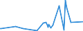 KN 5804 /Exporte /Einheit = Preise (Euro/Tonne) /Partnerland: Aserbaidschan /Meldeland: Eur27_2020 /5804:Tülle `einschl. Bobinetgardinenstoffe` und Geknüpfte Netzstoffe; Spitzen als Meterware, Streifen Oder als Motive (Ausg. Erzeugnisse der Pos. 6002 bis 6006)