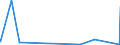 KN 5804 /Exporte /Einheit = Preise (Euro/Tonne) /Partnerland: Usbekistan /Meldeland: Eur27_2020 /5804:Tülle `einschl. Bobinetgardinenstoffe` und Geknüpfte Netzstoffe; Spitzen als Meterware, Streifen Oder als Motive (Ausg. Erzeugnisse der Pos. 6002 bis 6006)