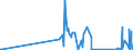 KN 5804 /Exporte /Einheit = Preise (Euro/Tonne) /Partnerland: Kirgistan /Meldeland: Eur27_2020 /5804:Tülle `einschl. Bobinetgardinenstoffe` und Geknüpfte Netzstoffe; Spitzen als Meterware, Streifen Oder als Motive (Ausg. Erzeugnisse der Pos. 6002 bis 6006)