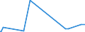 KN 5804 /Exporte /Einheit = Preise (Euro/Tonne) /Partnerland: Libyen /Meldeland: Europäische Union /5804:Tülle `einschl. Bobinetgardinenstoffe` und Geknüpfte Netzstoffe; Spitzen als Meterware, Streifen Oder als Motive (Ausg. Erzeugnisse der Pos. 6002 bis 6006)